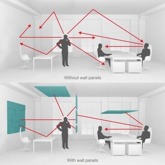 Akoestische werkplek 160 smart-desk V