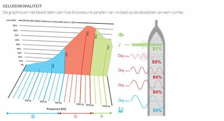 Caimi Flap Snowsound - Akoestisch wandpaneel