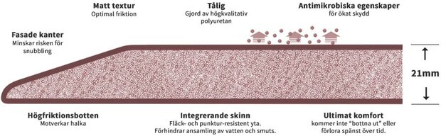 INZone antivermoedheidsvloermat