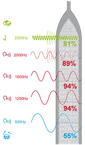 Caimi Corner - Akoestische scheidingswand Snowsound